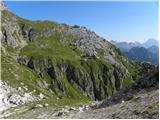 Palafavera - Rifugio Torrani